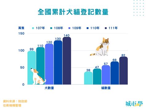 養貓數量風水